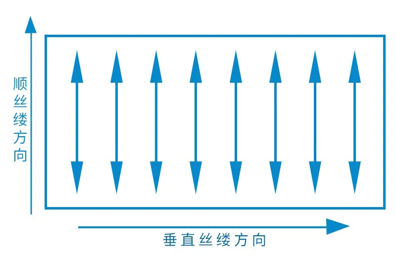 丝缕纸张对纸盒的影响有多大？